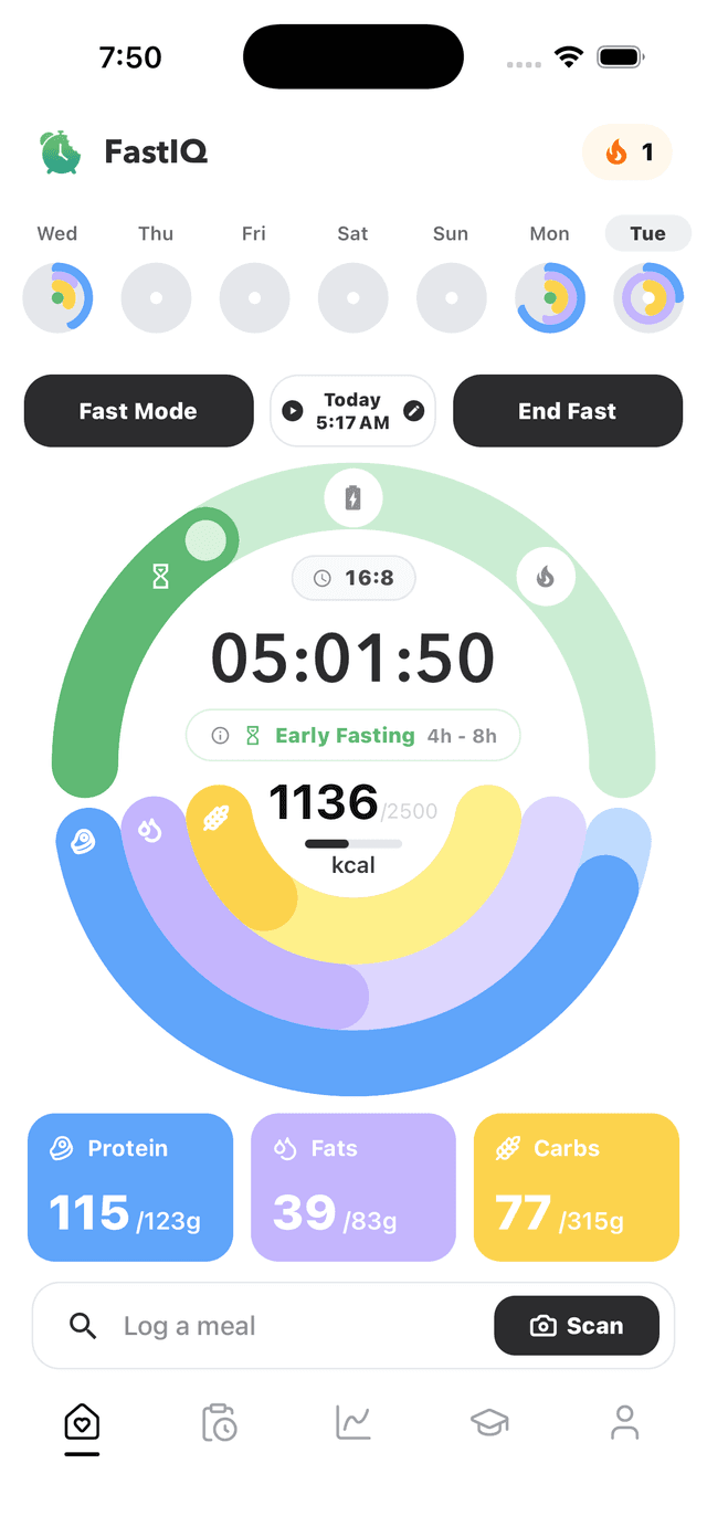 FastIQ app screen